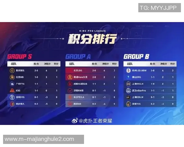 2026电竞新闻DOTA2意识排行榜揭晓JDG战队强势位列第三名引发热议